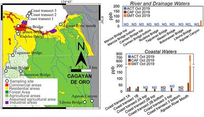Emerging pharmaceutical contaminants in key aquatic environments of the Philippines